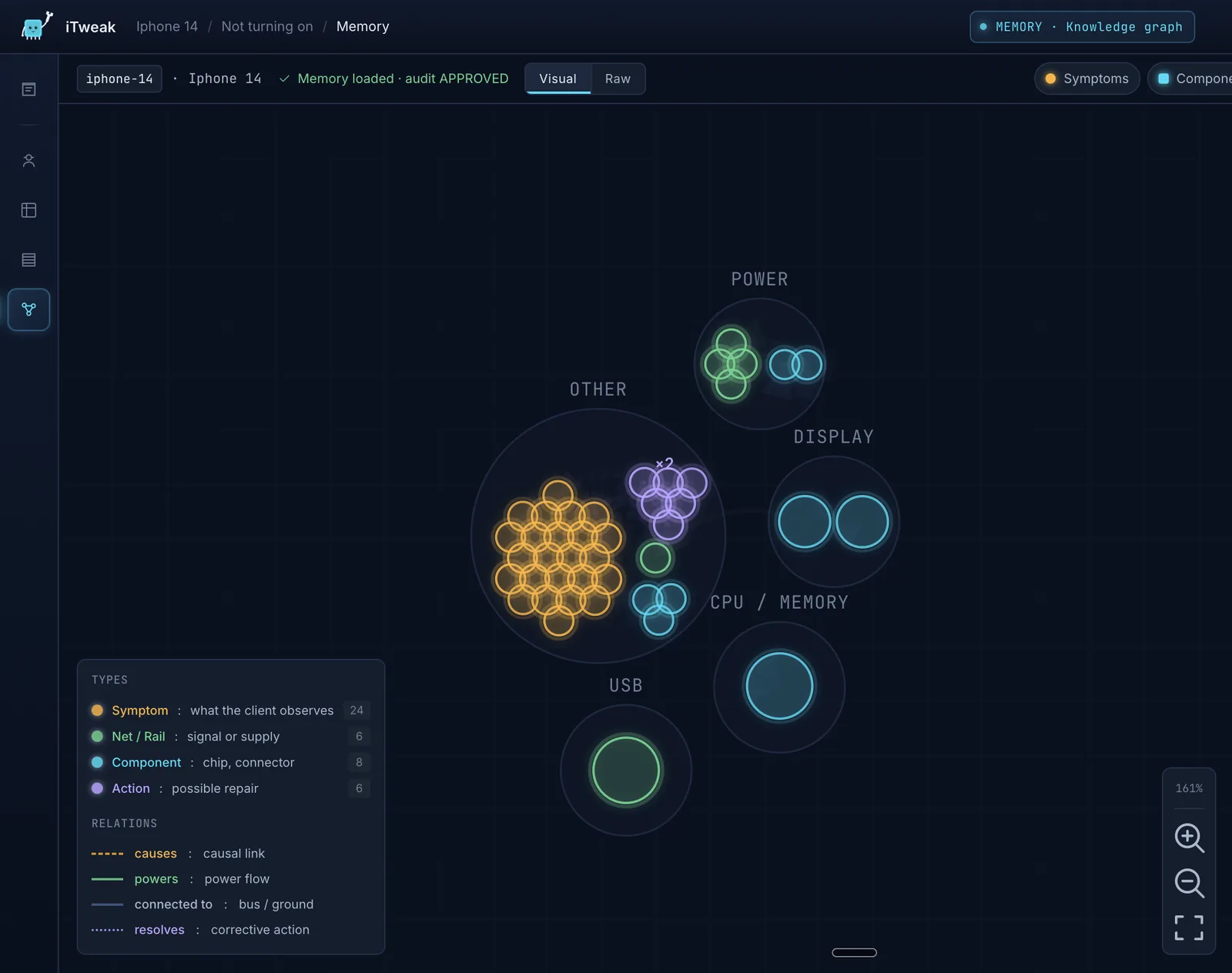 Fault knowledge graph